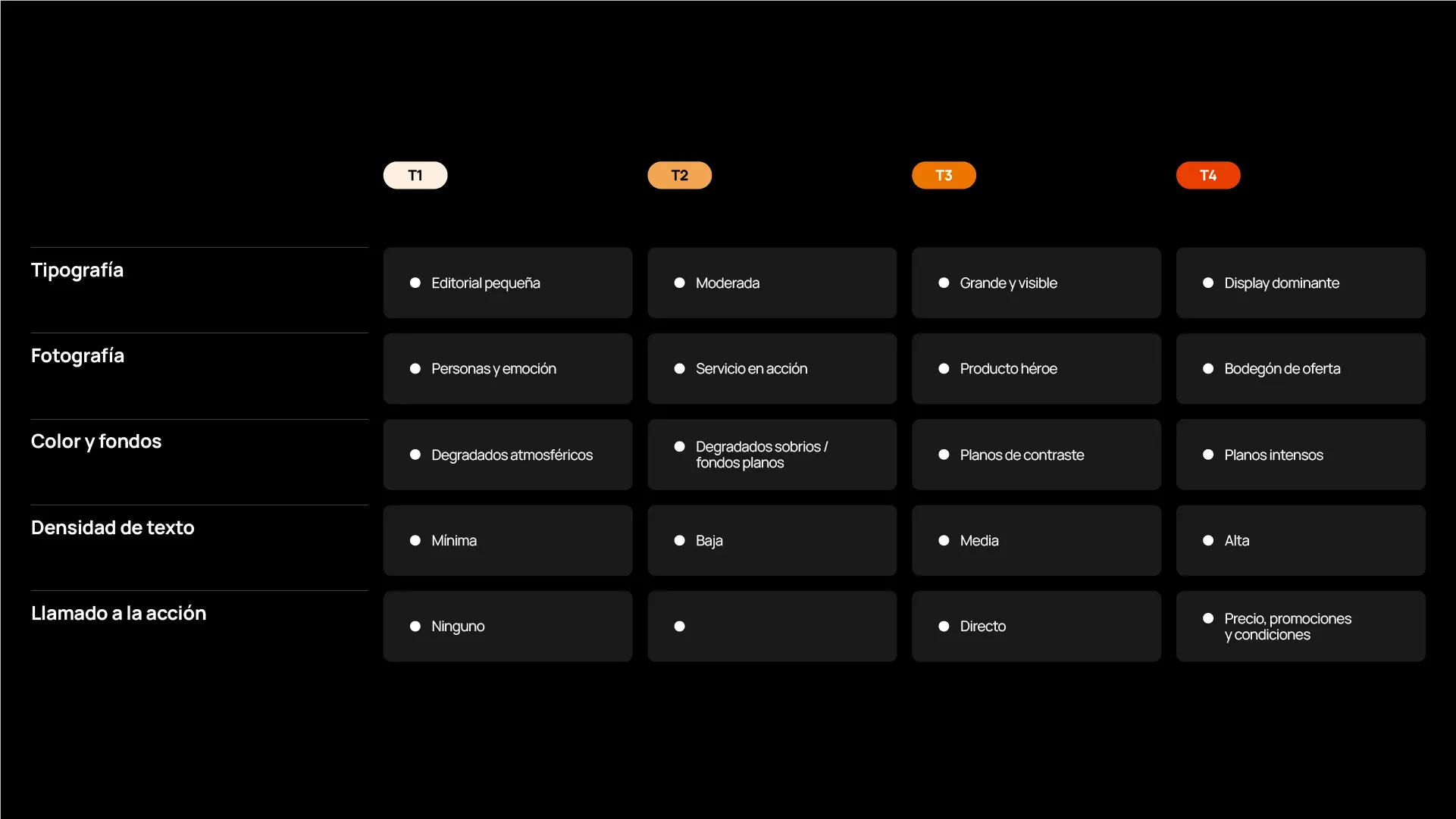 Matriz de reglas de contenido de Tedasa por volumen: tipografía, fotografía, color, densidad de texto y llamado a la acción